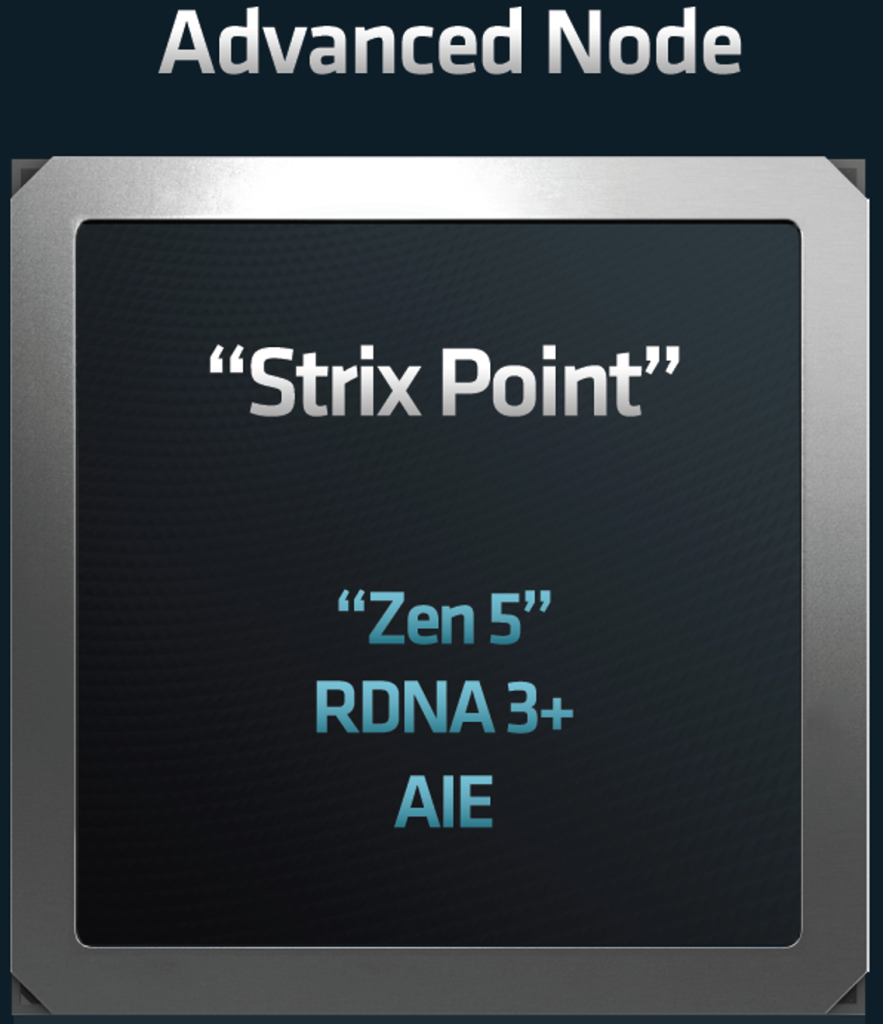 APU AMD Phoenix Point 4nm với Zen 4