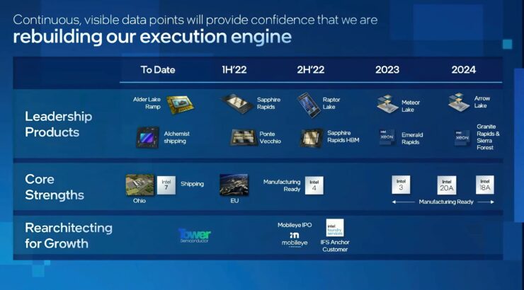Rò rỉ thông số kỹ thuật dòng CPU Xeon thế hệ thứ 5 của Intel Emerald Rapids