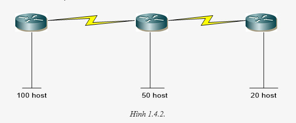 Địa chỉ IPv4, Chia subnet, VLSM, Summary