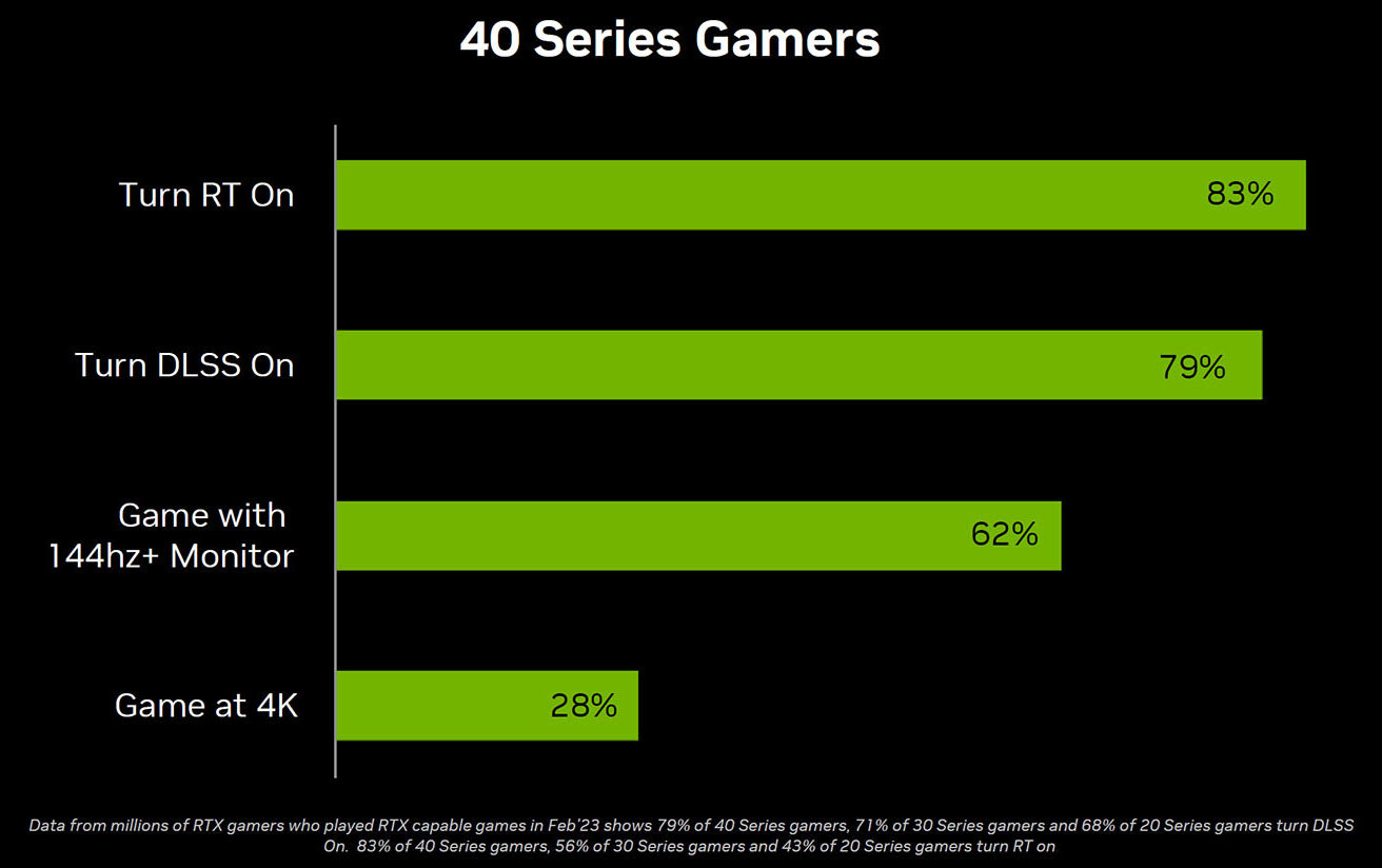 Nvidia RTX và DLSS