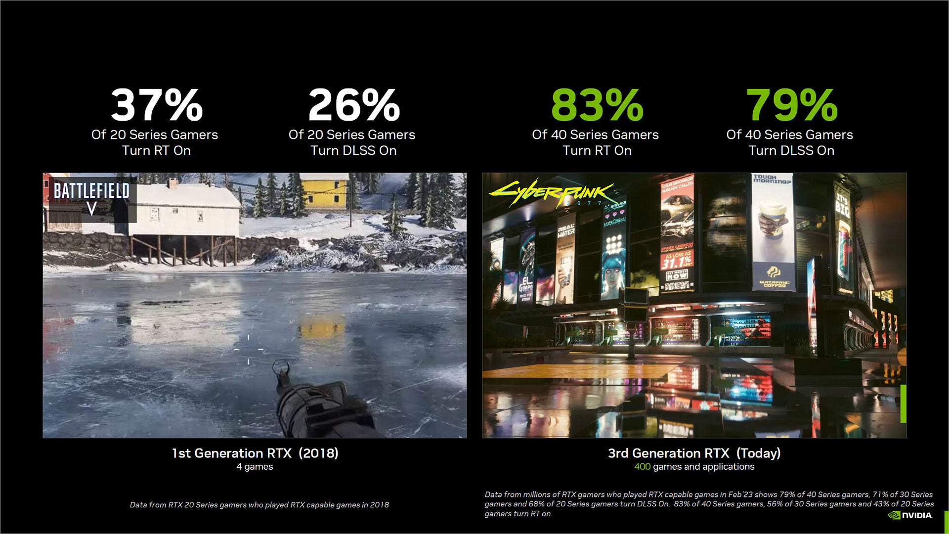 Nvidia RTX và DLSS