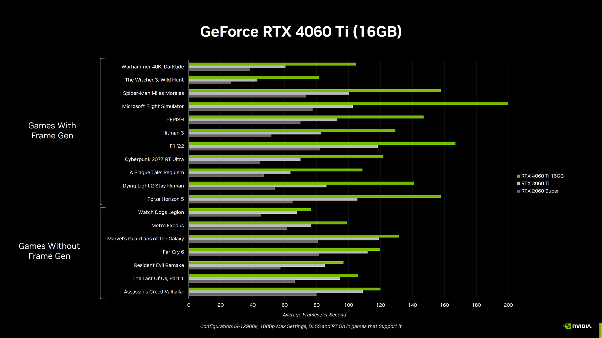 Sàn trượt Nvidia GeForce RTX 4060 Ti và RTX 4060