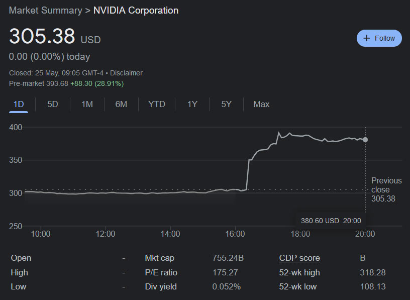 Cổ phiếu Nvidia tăng