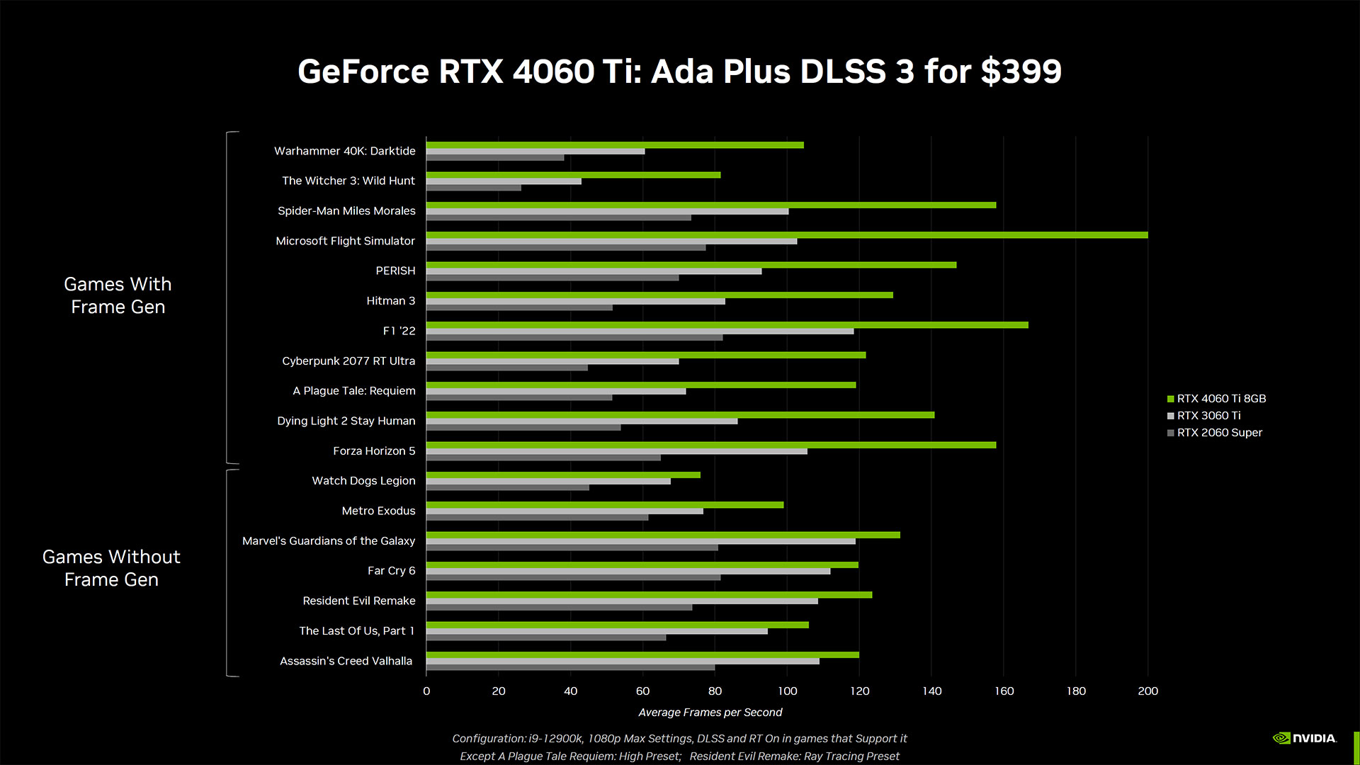 Sàn trượt Nvidia GeForce RTX 4060 Ti và RTX 4060