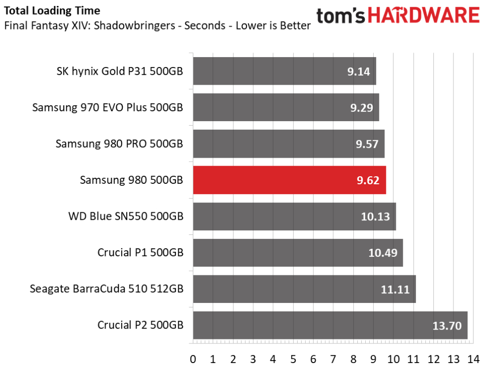 Samsung 980