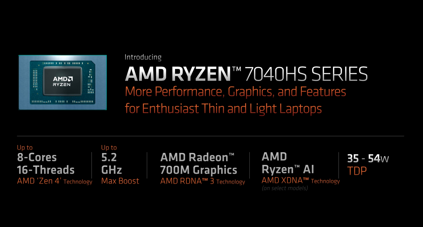 AMDRyzen7040HS