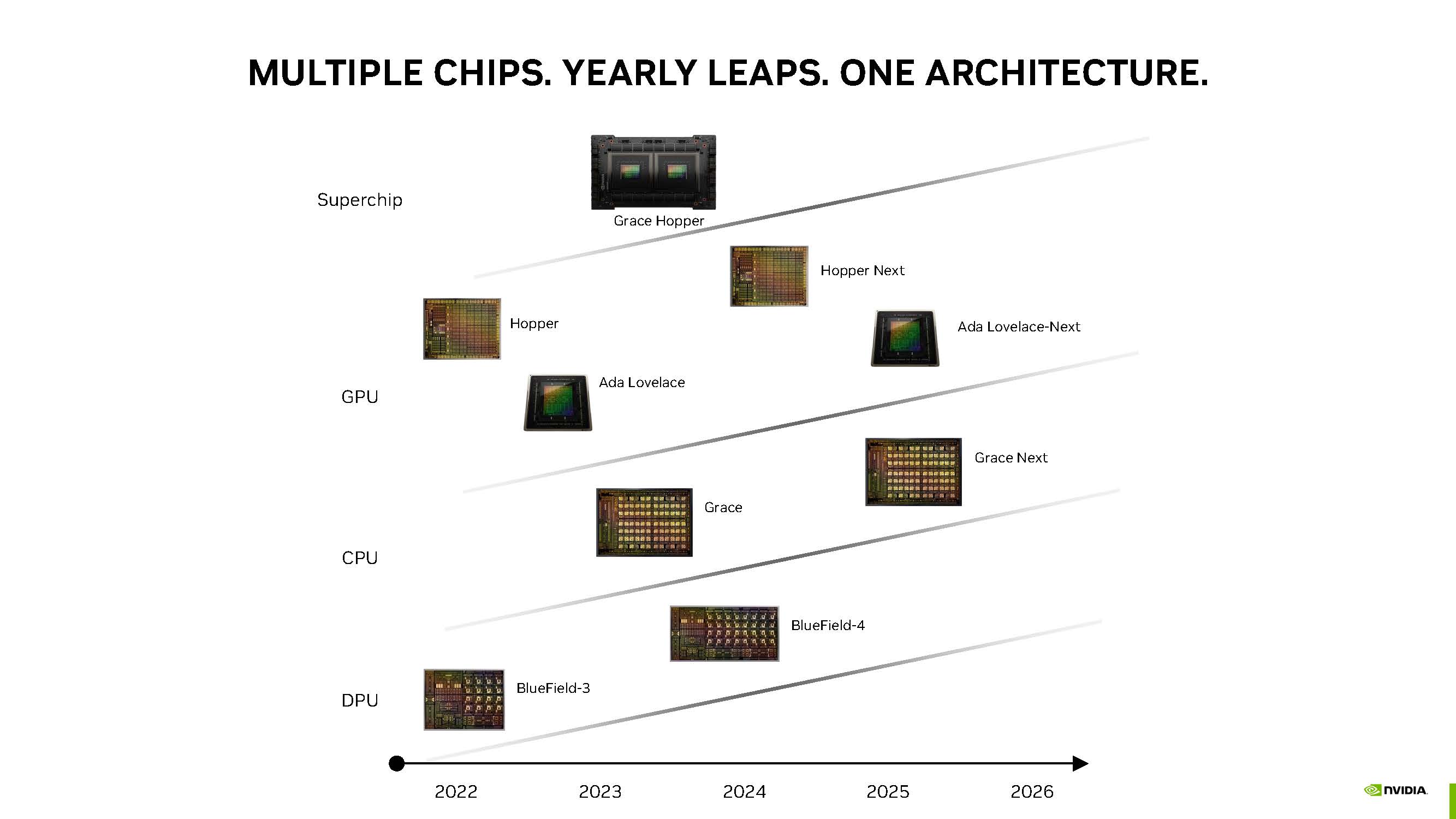 Lộ trình GPU Nvidia