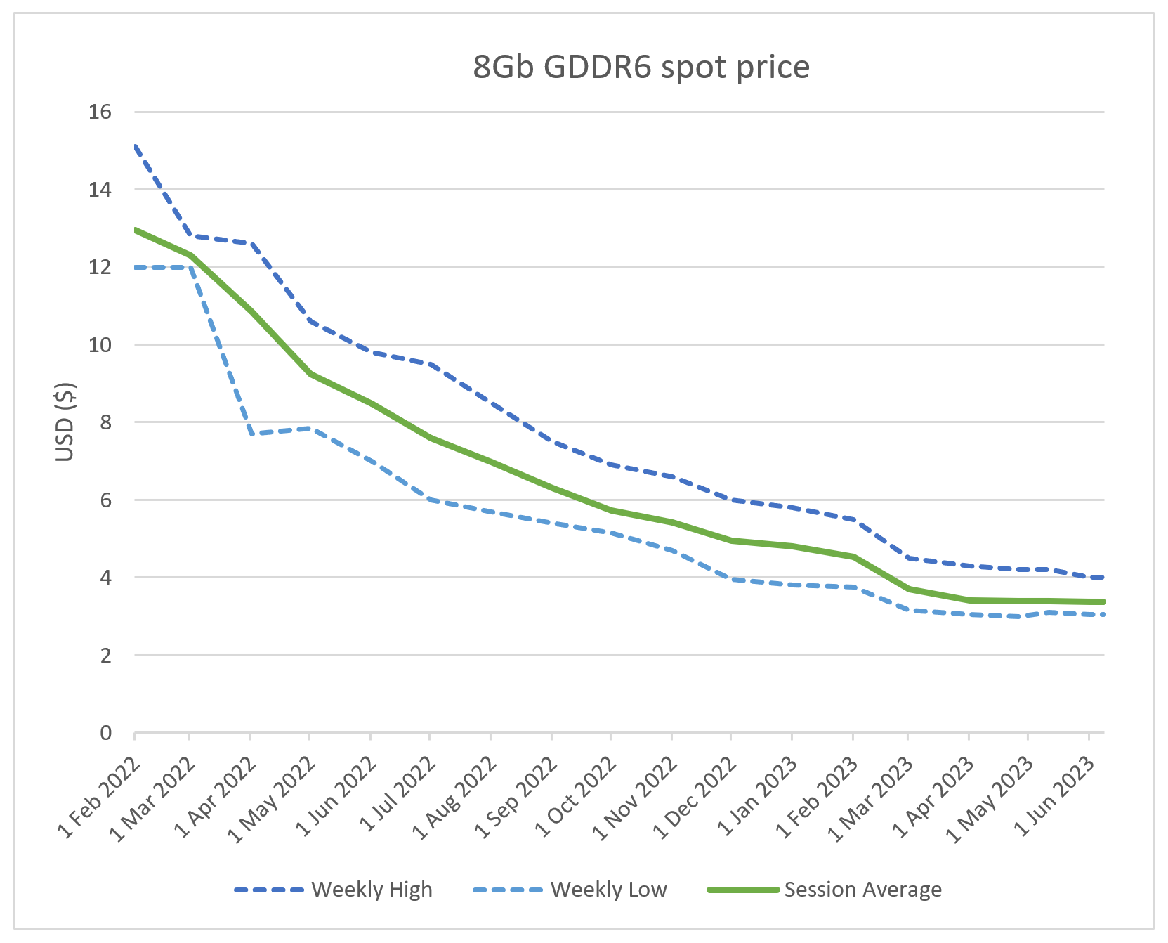 GDDR6