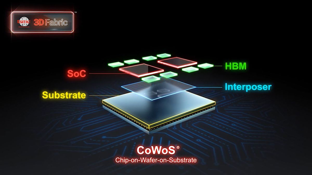 TSMC 3D IC packaging tech