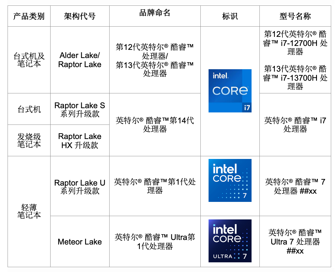 bộ vi xử lý Intel