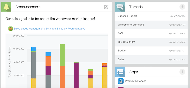 Kintone reporting dashboard