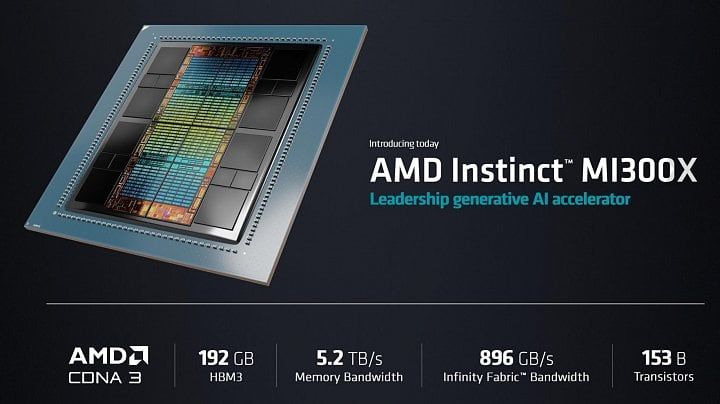 AMD MI300X