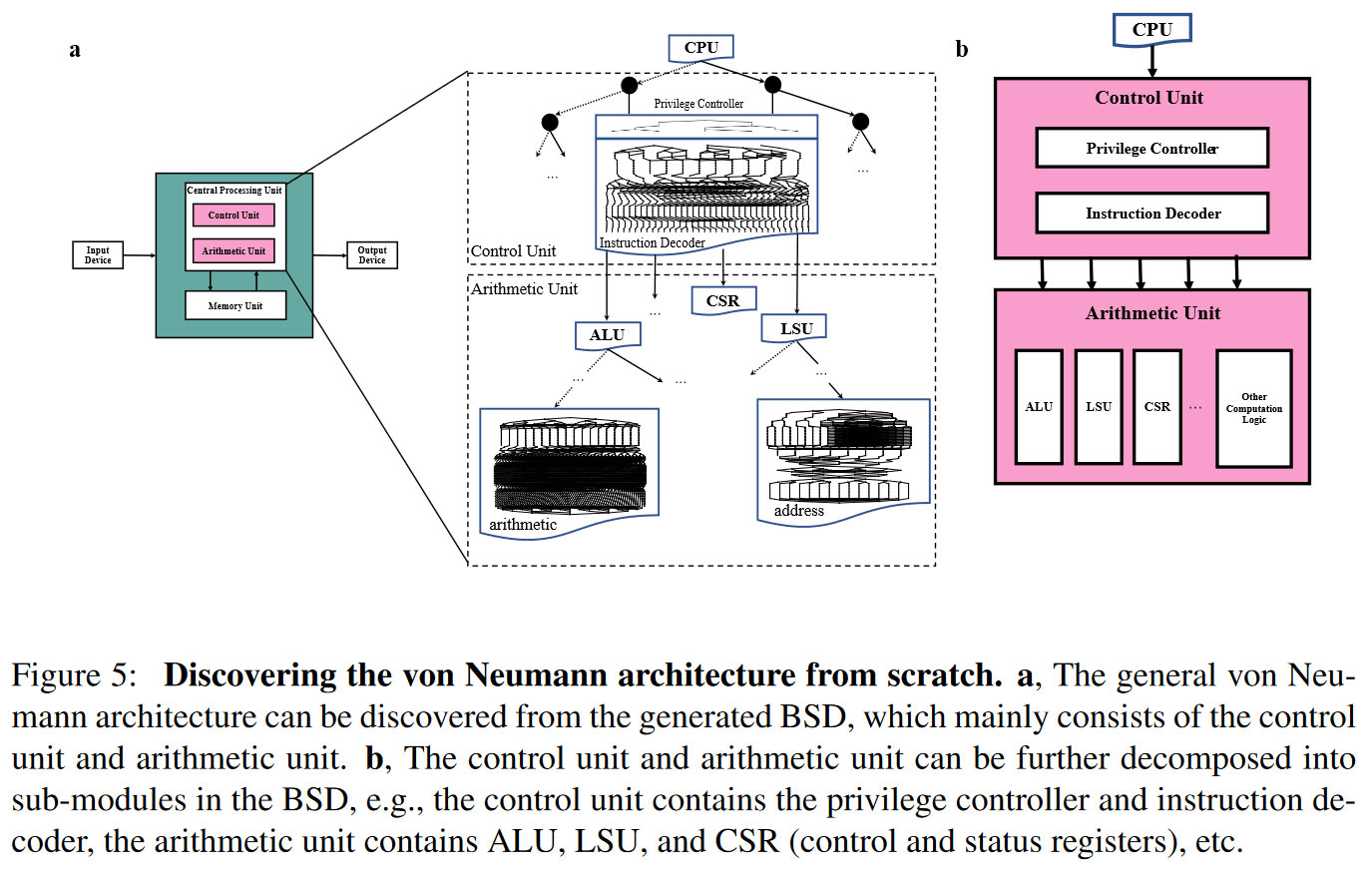 Thiết kế CPU AI