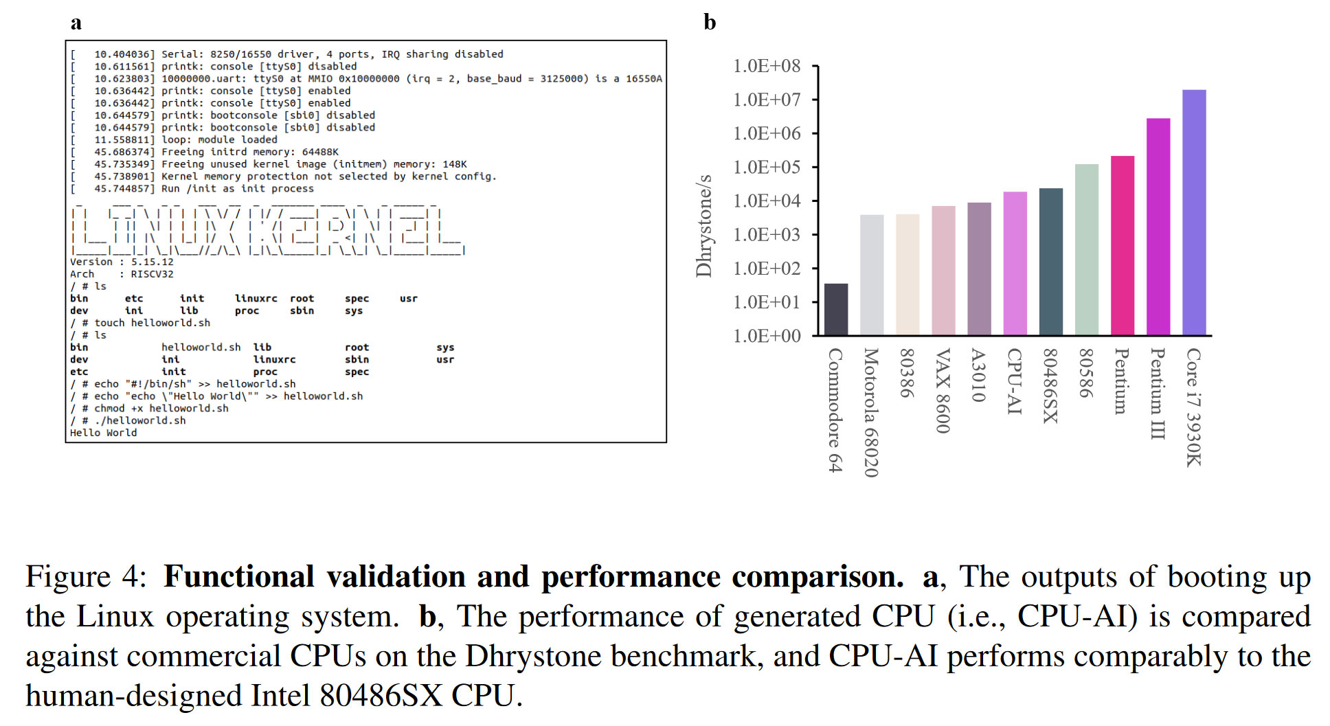 Thiết kế CPU AI