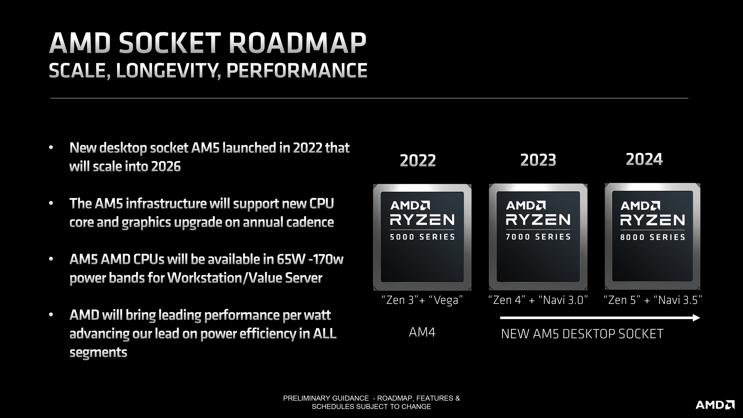 AMD