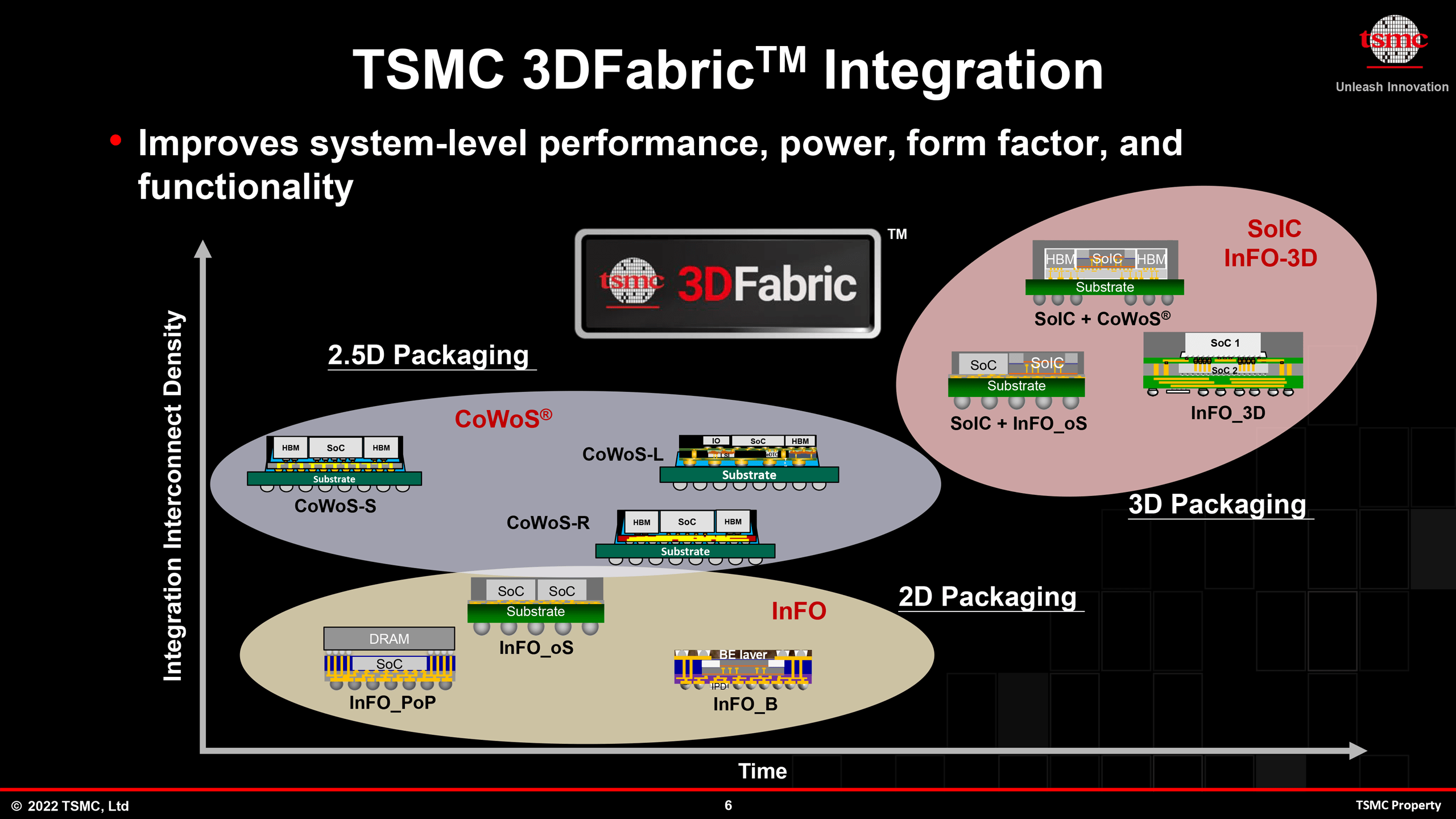 TSMC