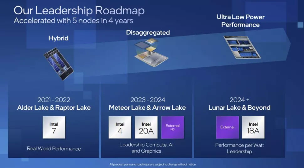 Intel 4, Meteor Lake