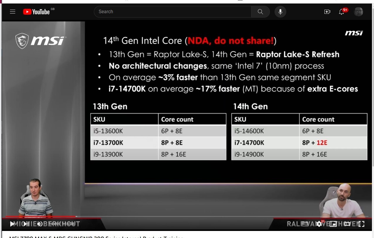 MSI Accidentally Publishes Specs of new Raptor Lake-S Refresh CPUs