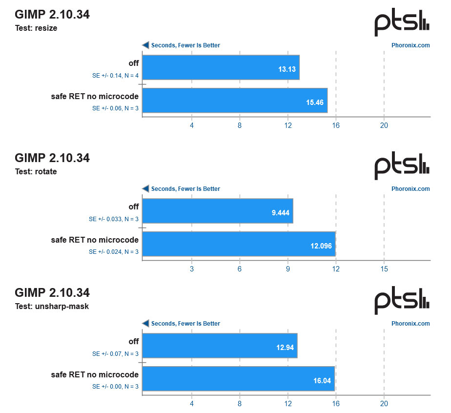 AMD Epyc processor performance