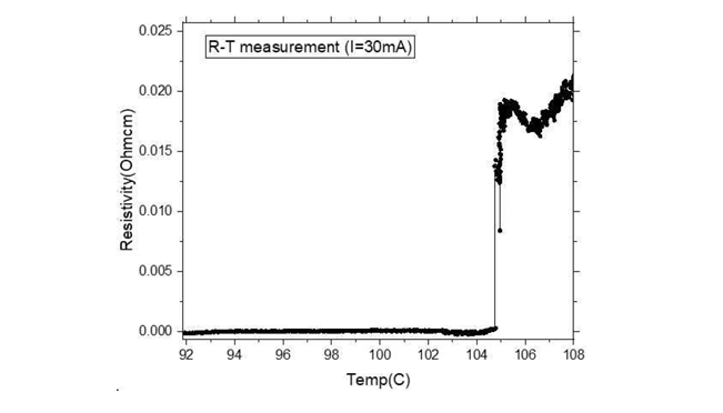 Diagram from the patent update