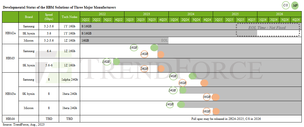 SK Hynix