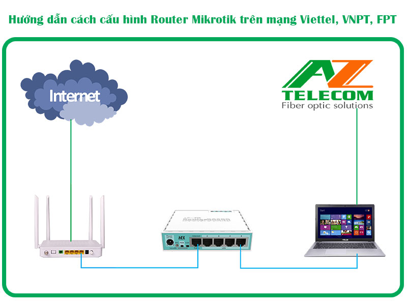 Hướng dẫn cách quay PPPOE Router Mikrotik trên mạng Viettel, VNPT, FPT.